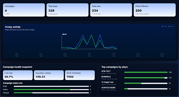 Digital scratch card marketing campaign interface